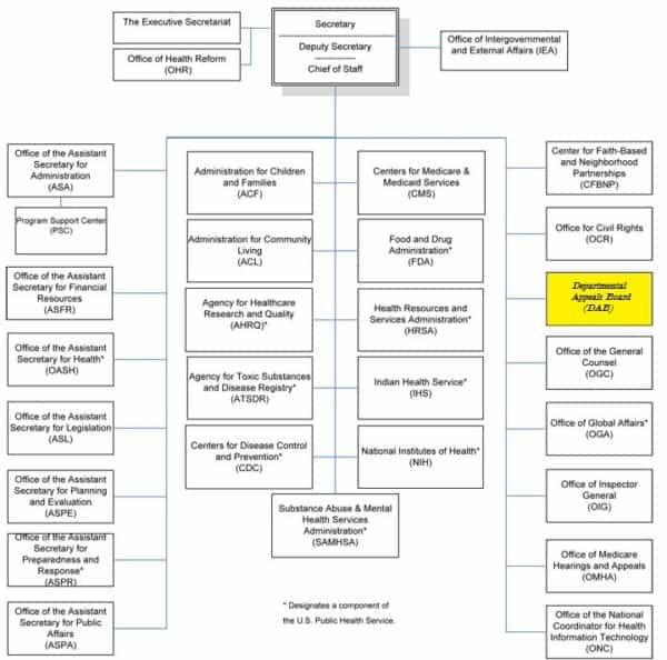 Hhs Org Chart - Dab Highlight 6F0